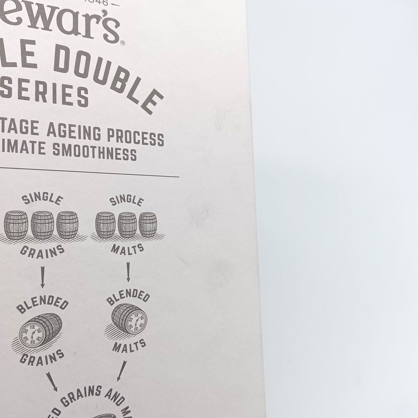デュワーズ ダブルダブル 32年 DEWAR'S Double Double 32years ブレンデッドウイスキー スコッチ ウイスキー 46％ 500ml 箱付き